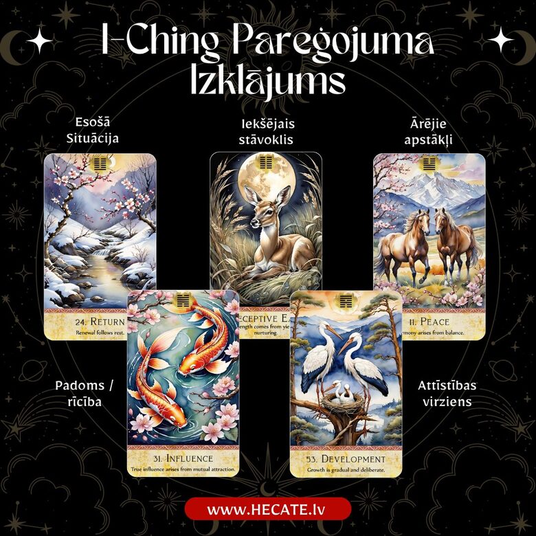 I-Ching - Personīgs pareģojums PDF formātā