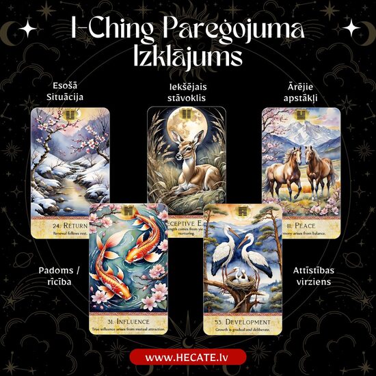 I-Ching - Personīgs pareģojums PDF formātā