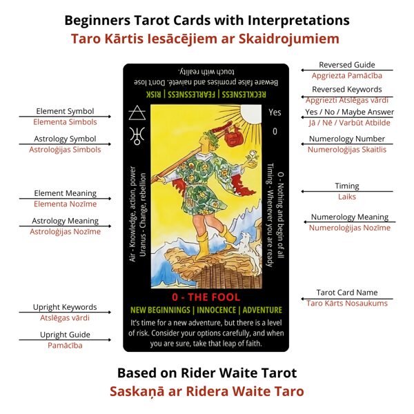 Learning Tarot for Beginners (ENG)